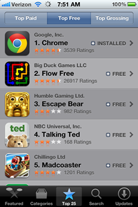 Google Chrome is already the No. 1 free iOS app