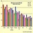 QR Code Awareness And Usage In East Asia