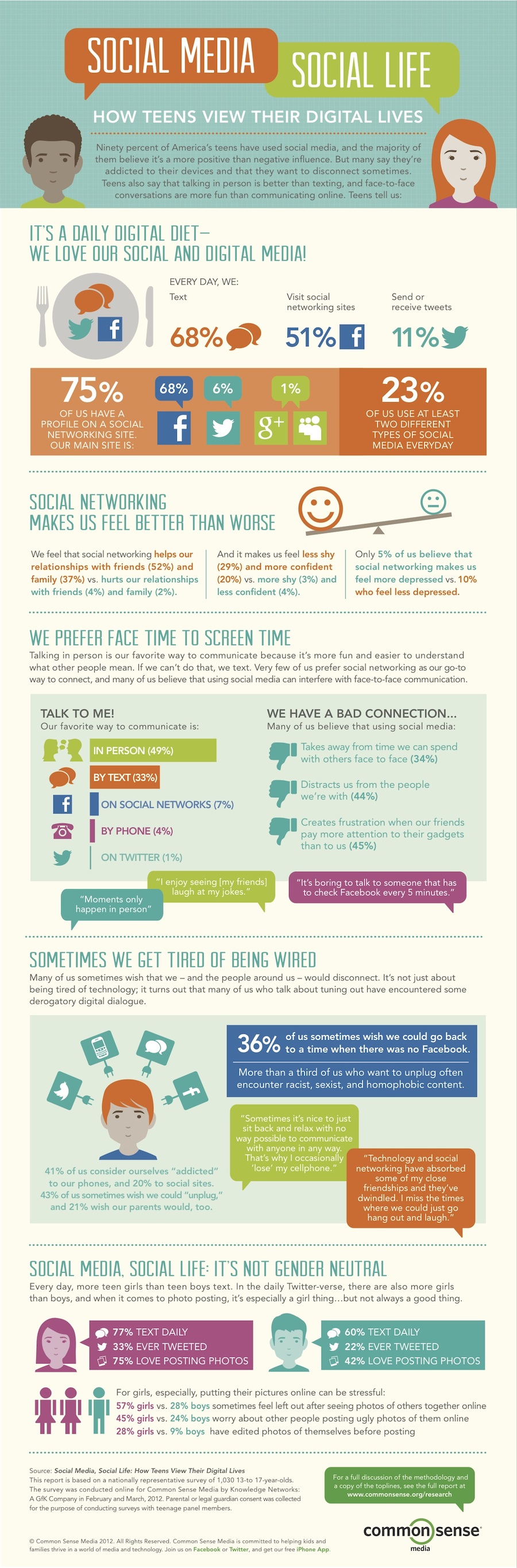 Teens and Social Media Infographic Teens and Social Media Infographic