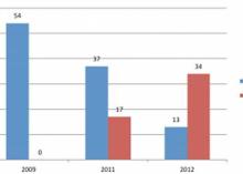 Berkeley Law's first Web Privacy Census is out and it's troubling