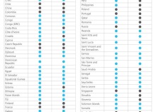 Microsoft reveals list of countries getting Windows Phone 8