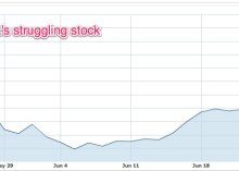 Save the date: Facebook sets time for first earnings report