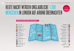 airbnb
