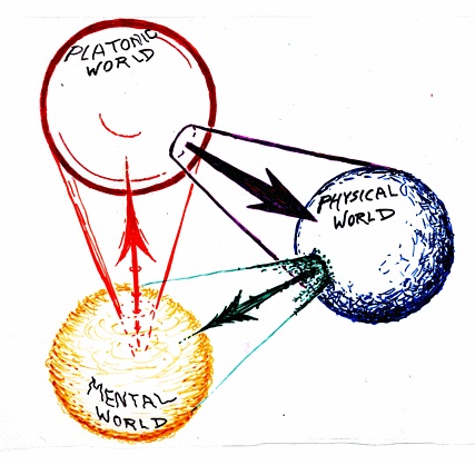 threeworlds