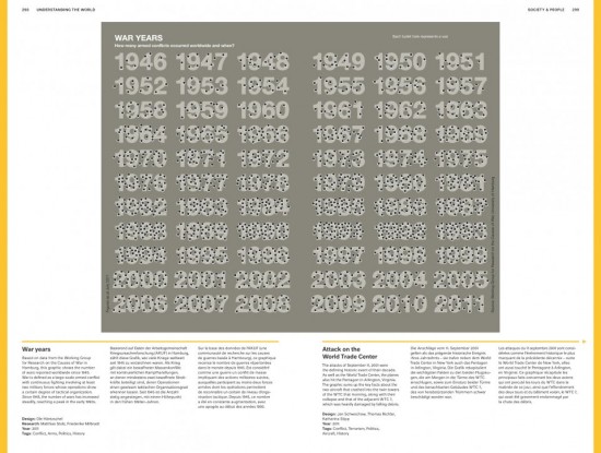 War years Design: Ole Häntzschel Research: Matthias Stolz, Friederike Milbradt Year: 2011