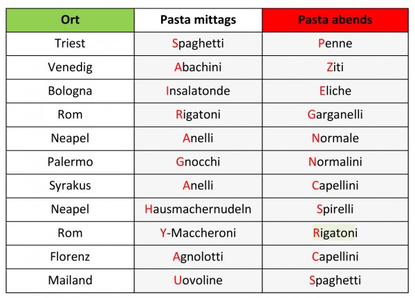 Frühling 2018 Auflösung