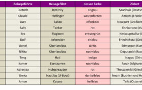 Auflösung Herbsträtsel