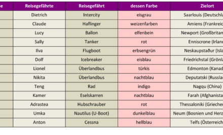 Auflösung Herbsträtsel