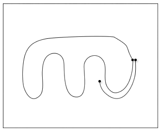 loop