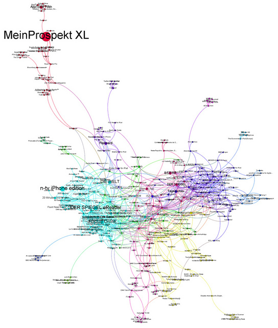 Social network visualization of app downloads