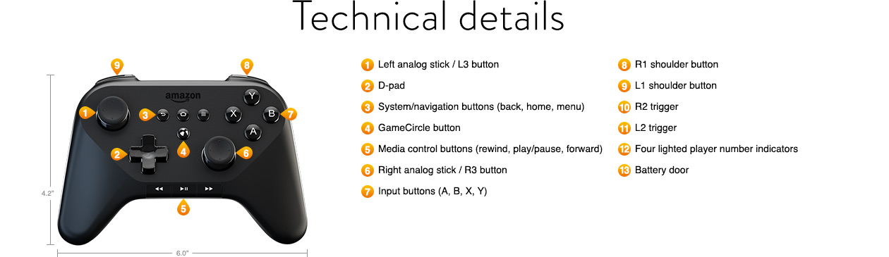 Technical Details