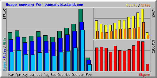 Stats 8.2.2017