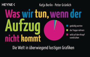 Was wir tun wenn der Aufzug nicht kommt
