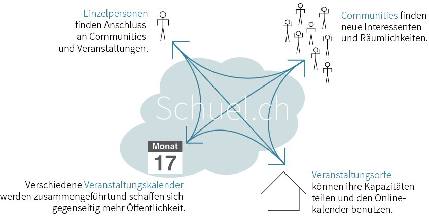 140916_Grafik_schuel-wolke