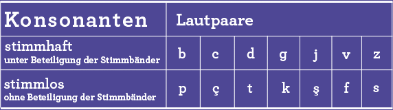 Konsonanten