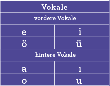 Vokale