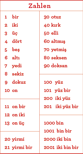 Zahlenliste