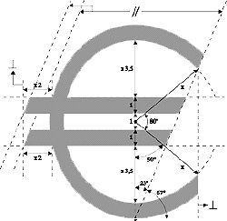 Euro