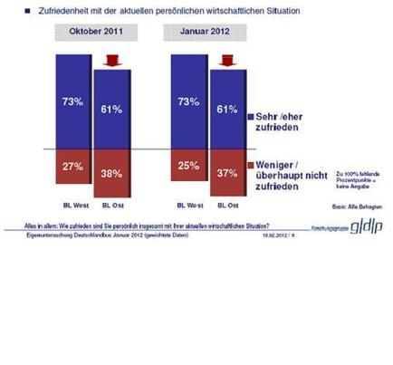 Deutschland wirkt zufrieden Deutschland wirkt zufrieden
