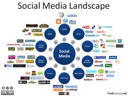 Social Media Marketing Grundlagen