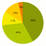 B2B-Studie IFOM-Online-Klima