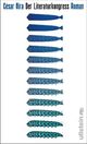 Cover: Cesar Aira: Der Literaturkongress. Roman
