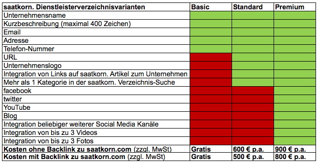 Kosten- und Leistungsübersicht saatkorn. Dienstleisterverzeichnis