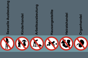Menschenhandel | Sklaverei | Zwangsarbeit