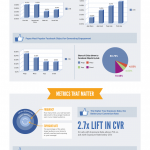 Facebook: Facebook Ads - Korrelationen und KPIs