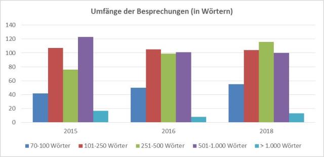 reimers_grafik-21