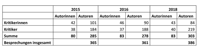 reimers_tabelle-01