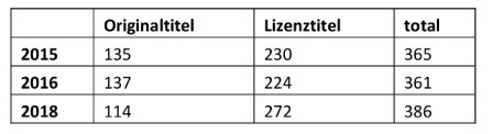 reimers_tabelle-03a