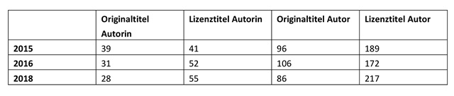 reimers_tabelle-04