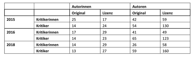 reimers_tabelle-05