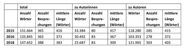 reimers_tabelle-09