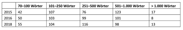 reimers_tabelle-10