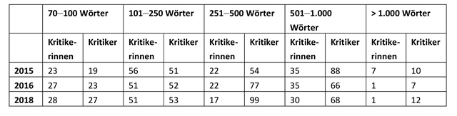 reimers_tabelle-13