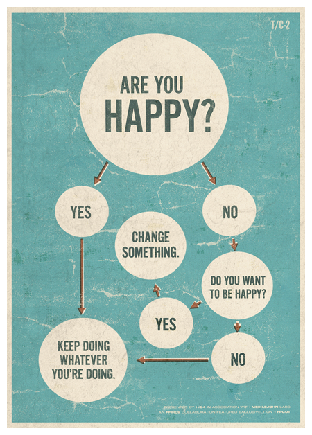 areyouhappy flowchart