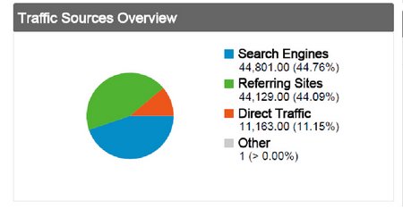 stats 04