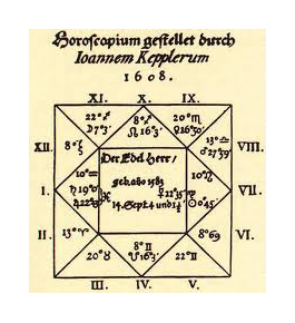 kepler horoscop