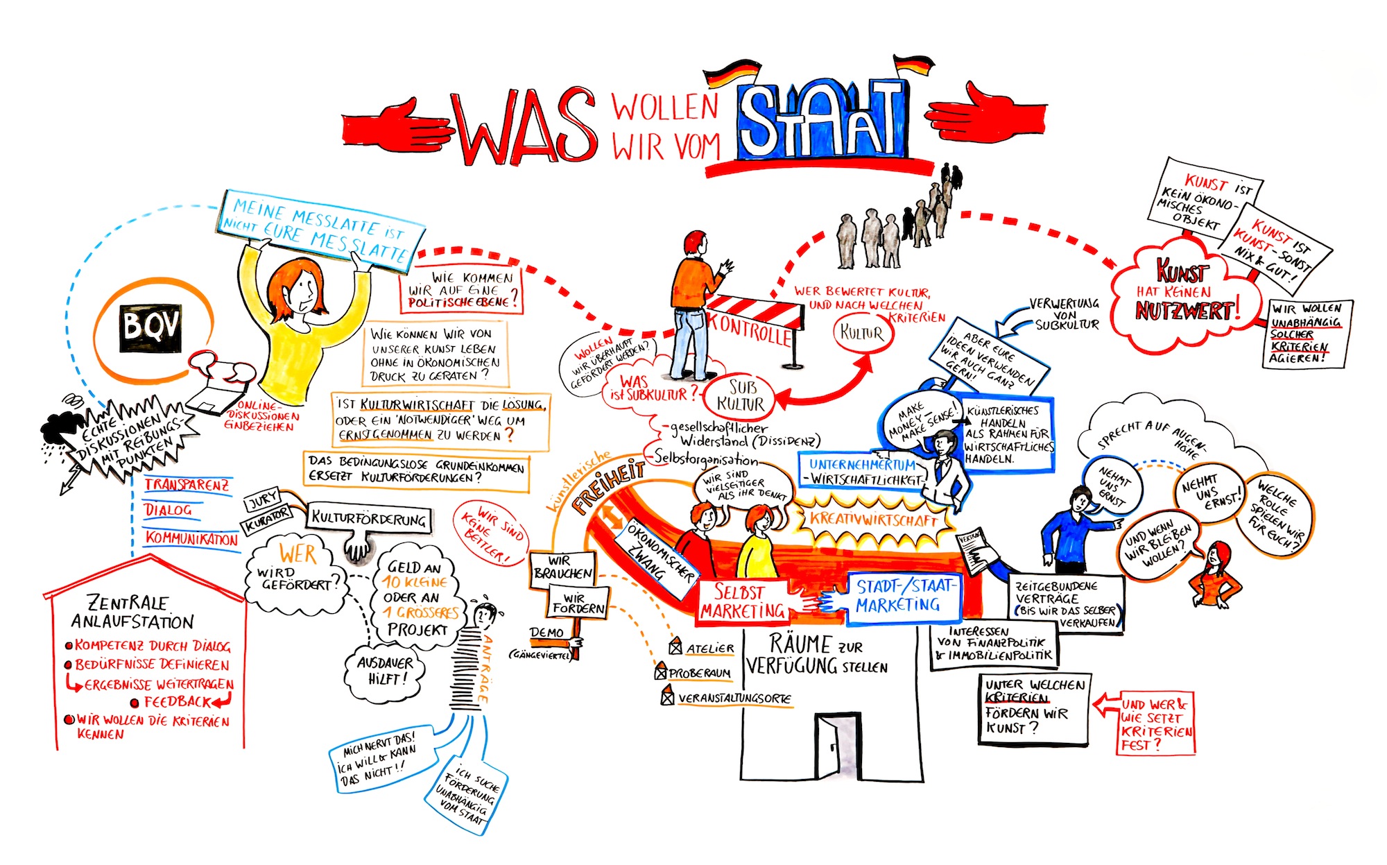 BQV – Was wollen wir vom Staat?