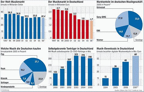 musikindustrie2007_glareanmagazin.jpg