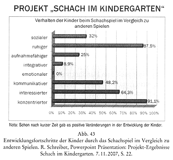 Schach im Kindergarten_Glarean Magazin