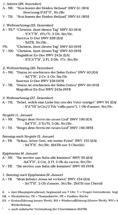 Bachs Aufführungs- und Besetzungs-Kalender zu Weihnachten / Neujahr 1723/24 (Quelle: Wolff/Koopman, Die Welt der Bach-Kantaten / Bd.3) Bachs Aufführungs- und Besetzungs-Kalender zu Weihnachten / Neujahr 1723/24 (Quelle: Wolff/Koopman, Die Welt der Bach-Kantaten / Bd.3)