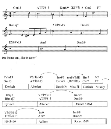 Stufen- und Skalen-Analyse von "Blue In Green" (Miles Davis)