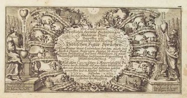 Melchior Mattsbergers 