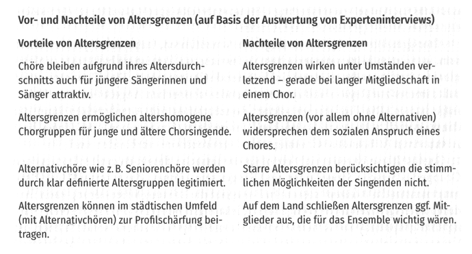 Handbuch Seniorenchorleitung - Kai Koch - Leseprobe 2 - Glarean Magazin Handbuch Seniorenchorleitung - Kai Koch - Leseprobe 2 - Glarean Magazin