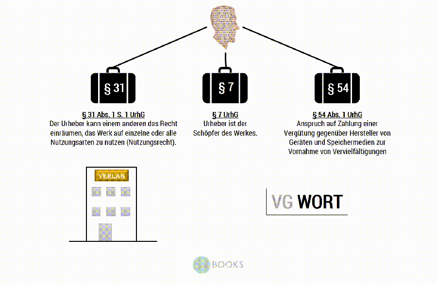 vogel gegen vg wort bgh urteil