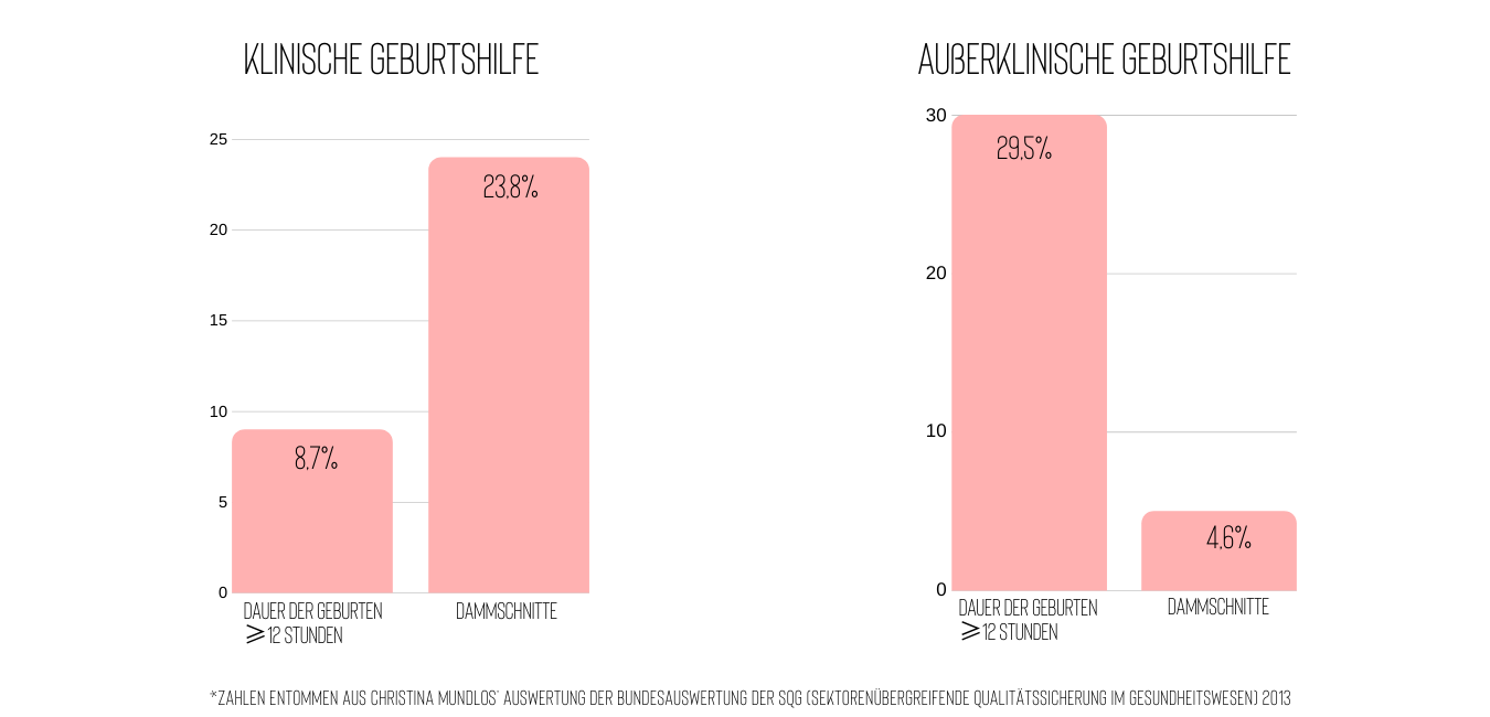 vergleich-klinisch-außer-klinisch