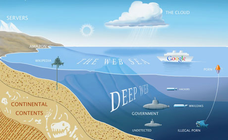 Das »Deep Web« und was wir gewöhnlich davon sehen